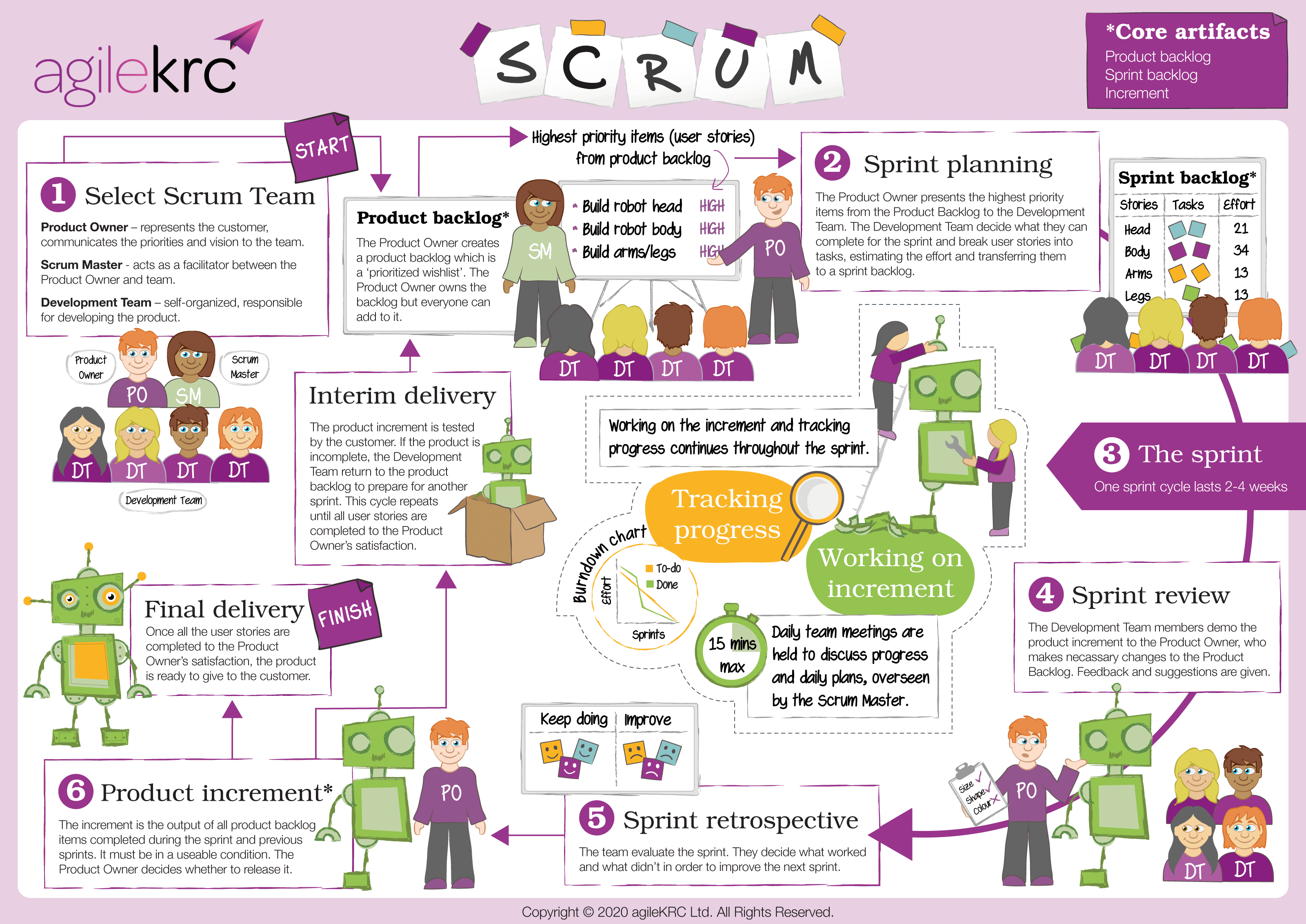 What is scrum